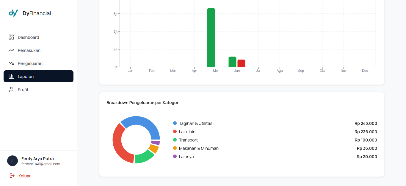 DyFinancial Project